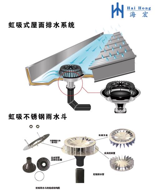 虹吸雨水斗与虹吸屋面雨水排放收集系统 原理、优势与应用