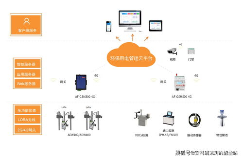 绿色转型 福建省钢铁行业低排放改造与智能监测系统的创新应用