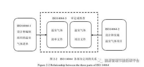 碳排放统计核算体系即将出台 虹吸屋面雨水系统排放纳入碳核查新框架